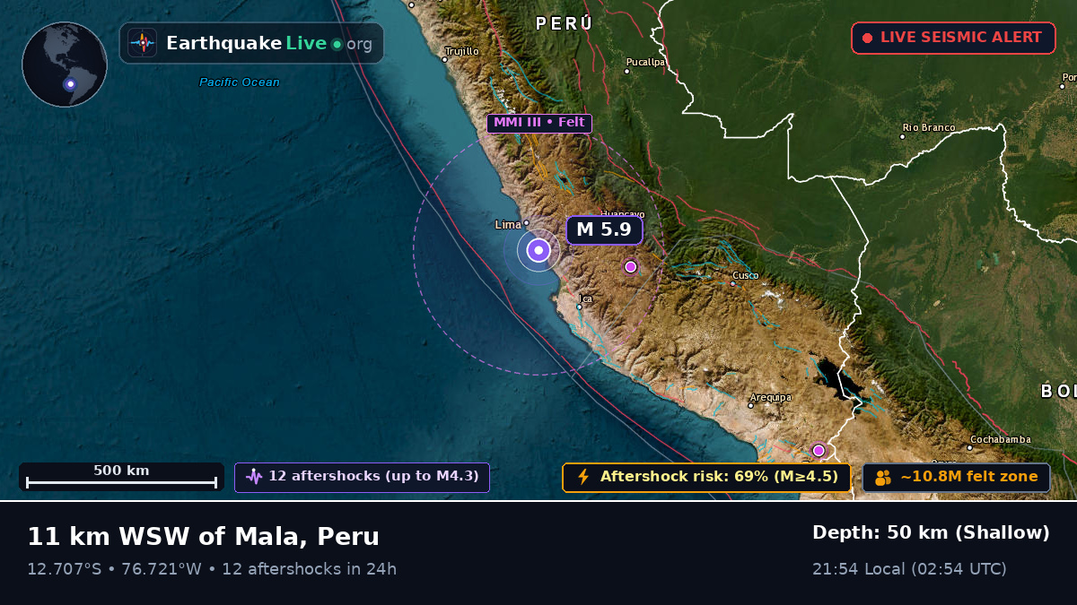 Lima, Peru