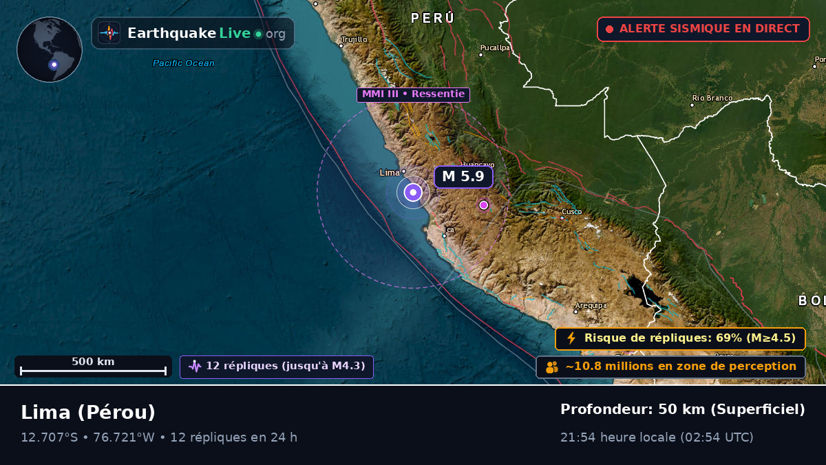 Lima, Pérou