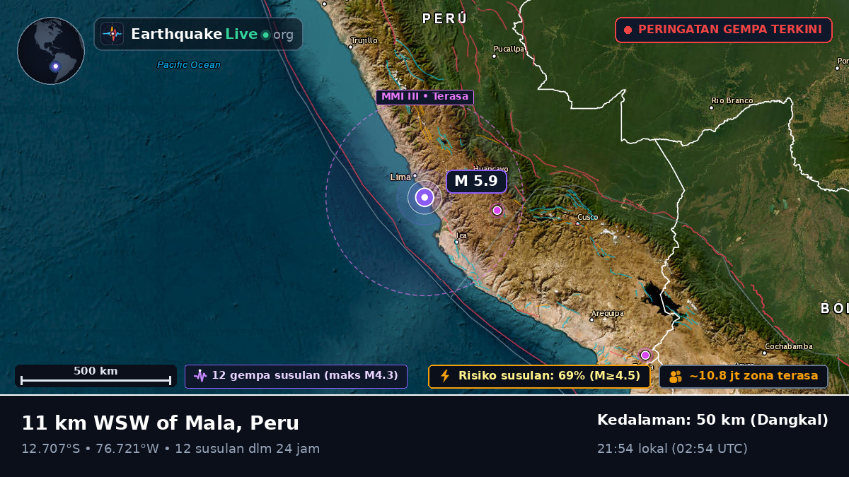 Lima, Peru