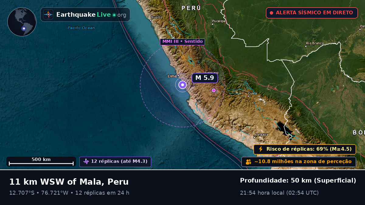 Lima, Peru