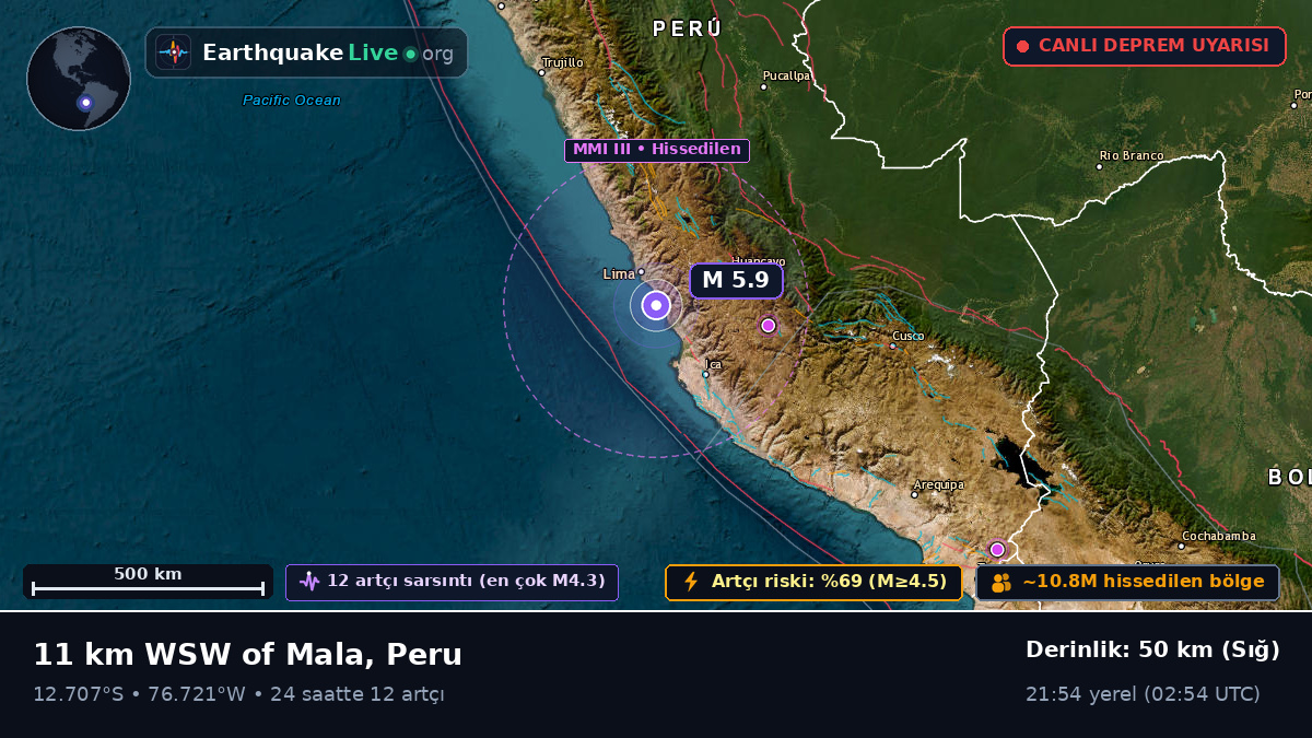 Lima, Peru