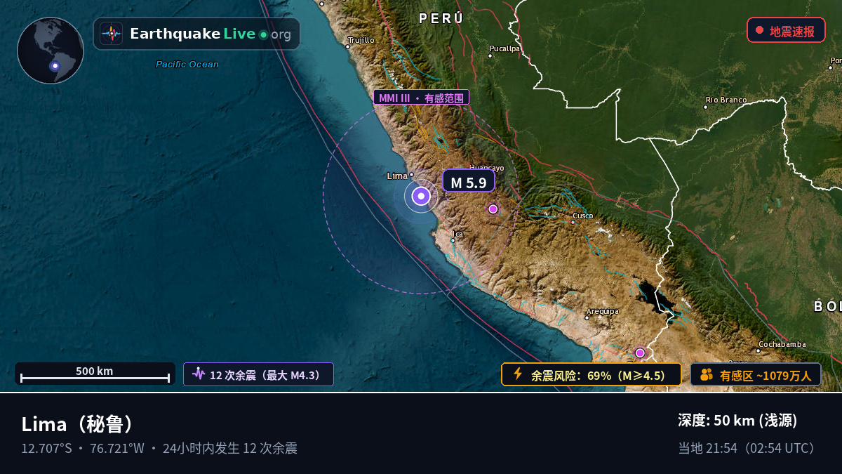 Lima, 秘鲁