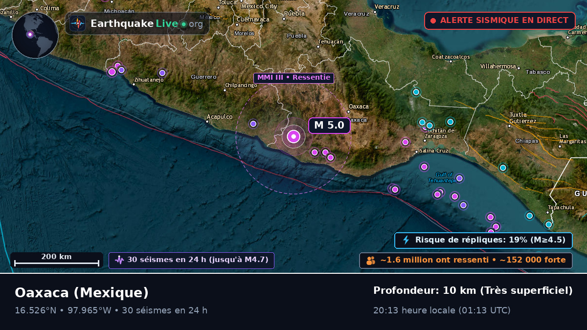 Oaxaca, Mexique