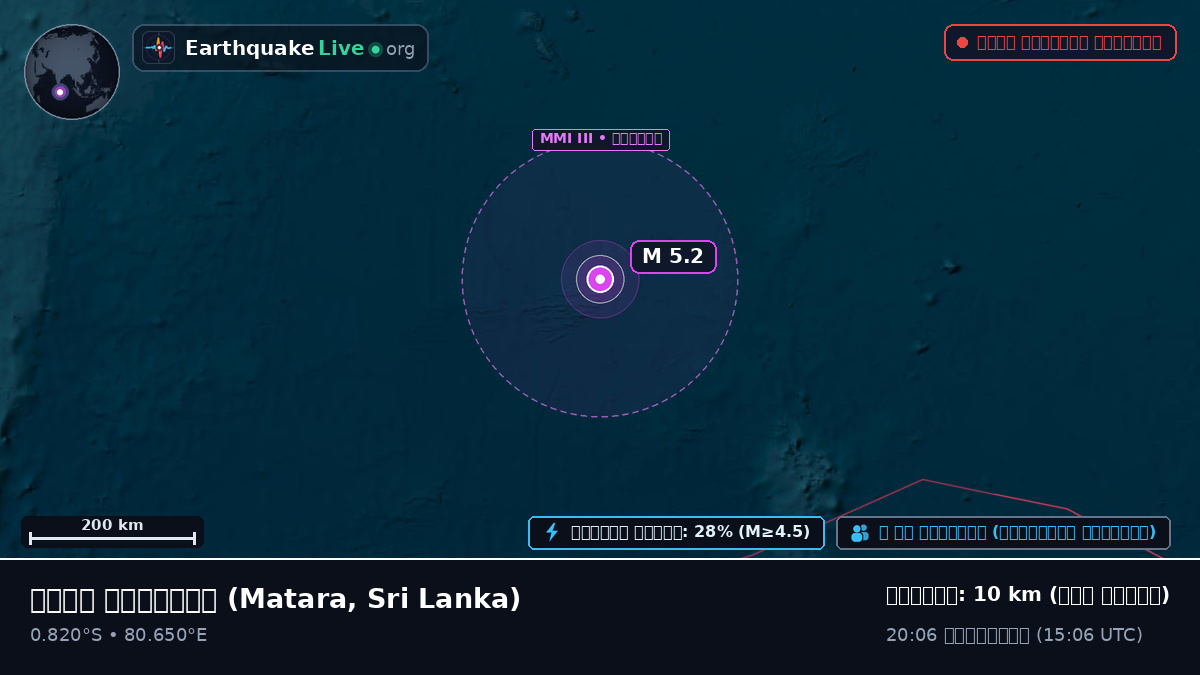 ভারত মহাসাগর (Sri Lanka)