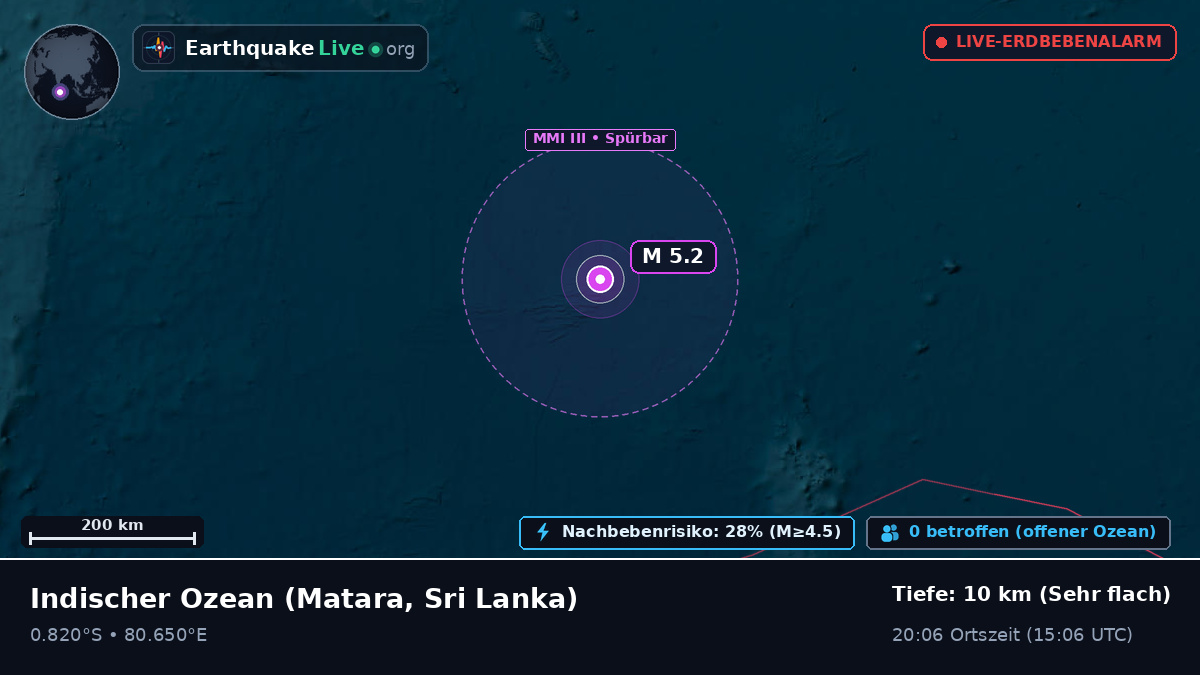 Indischer Ozean (Sri Lanka)