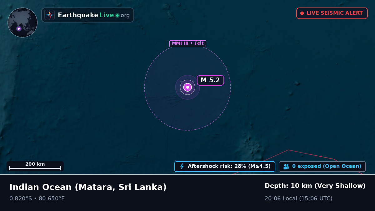 Indian Ocean (Sri Lanka)