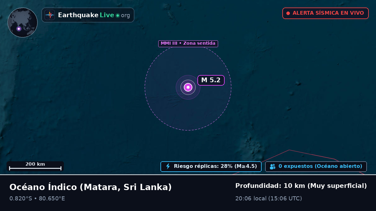 Océano Índico (Sri Lanka)