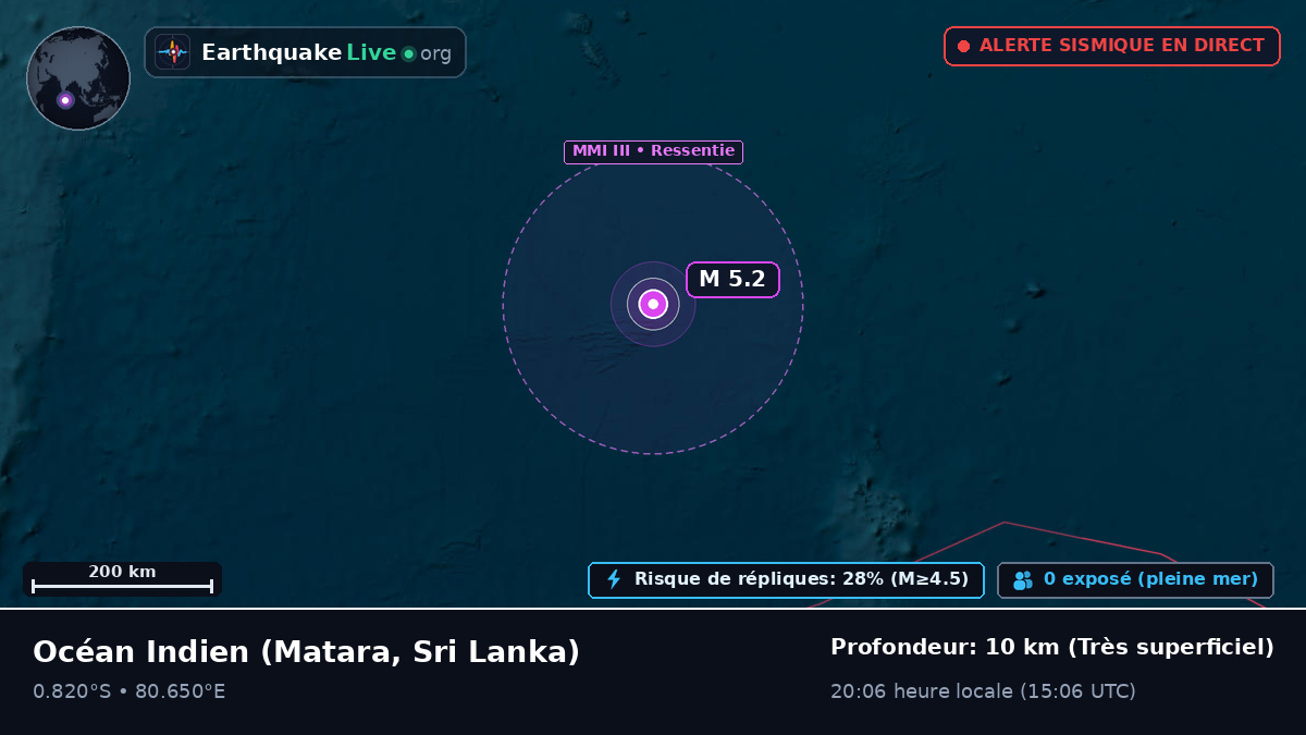 Océan Indien (Sri Lanka)