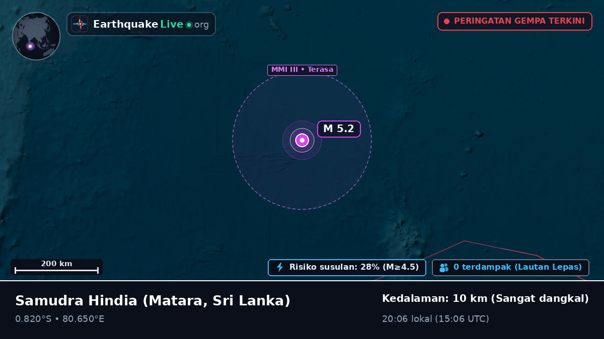 Samudra Hindia (Sri Lanka)