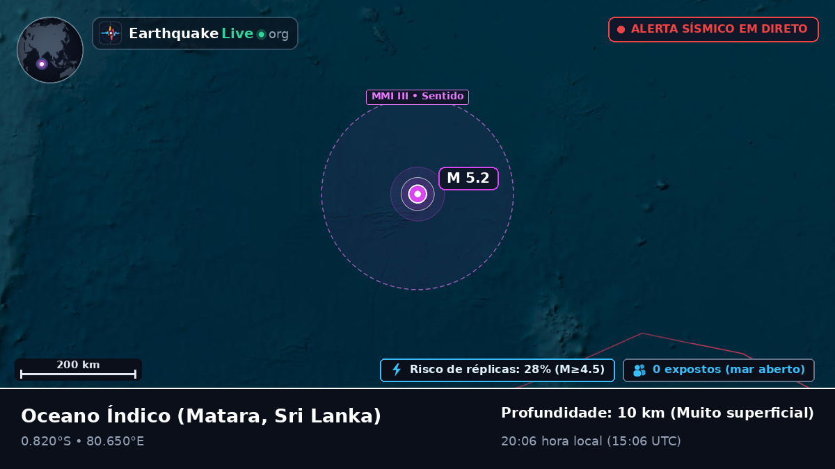 Oceano Índico (Sri Lanka)