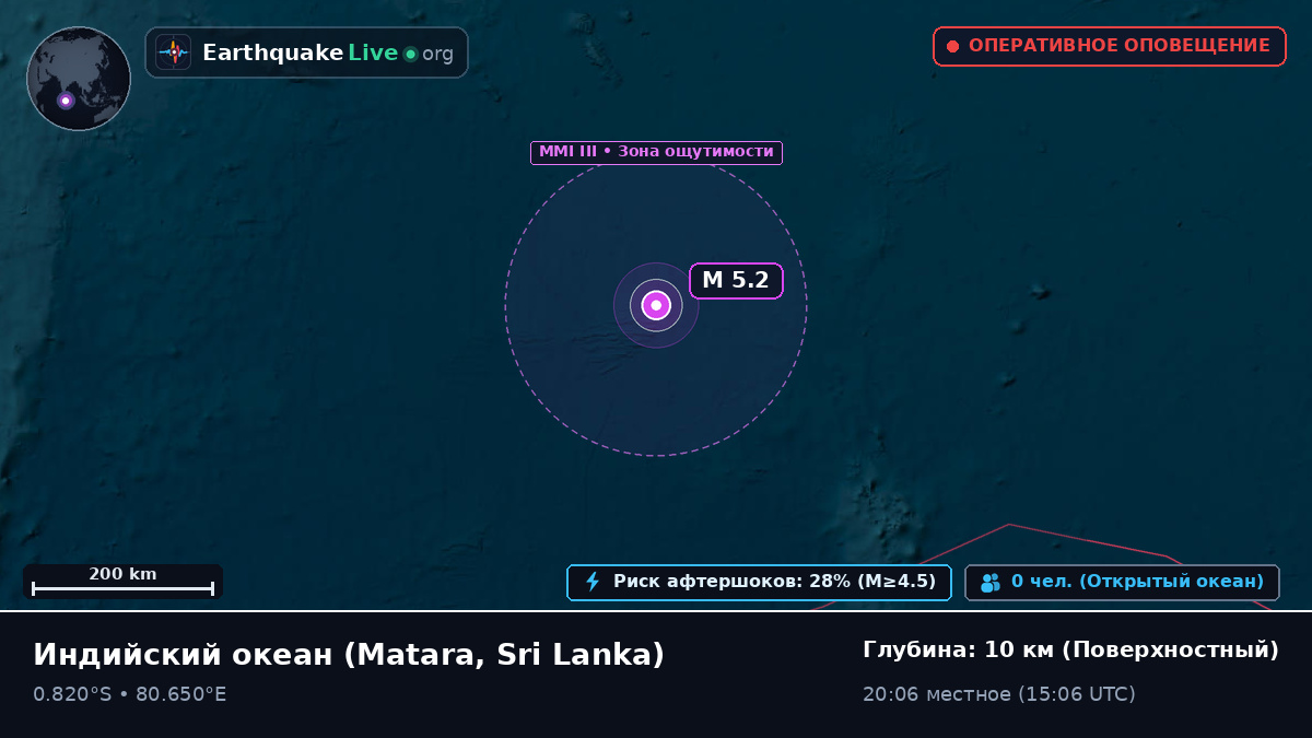 Индийский океан (Sri Lanka)