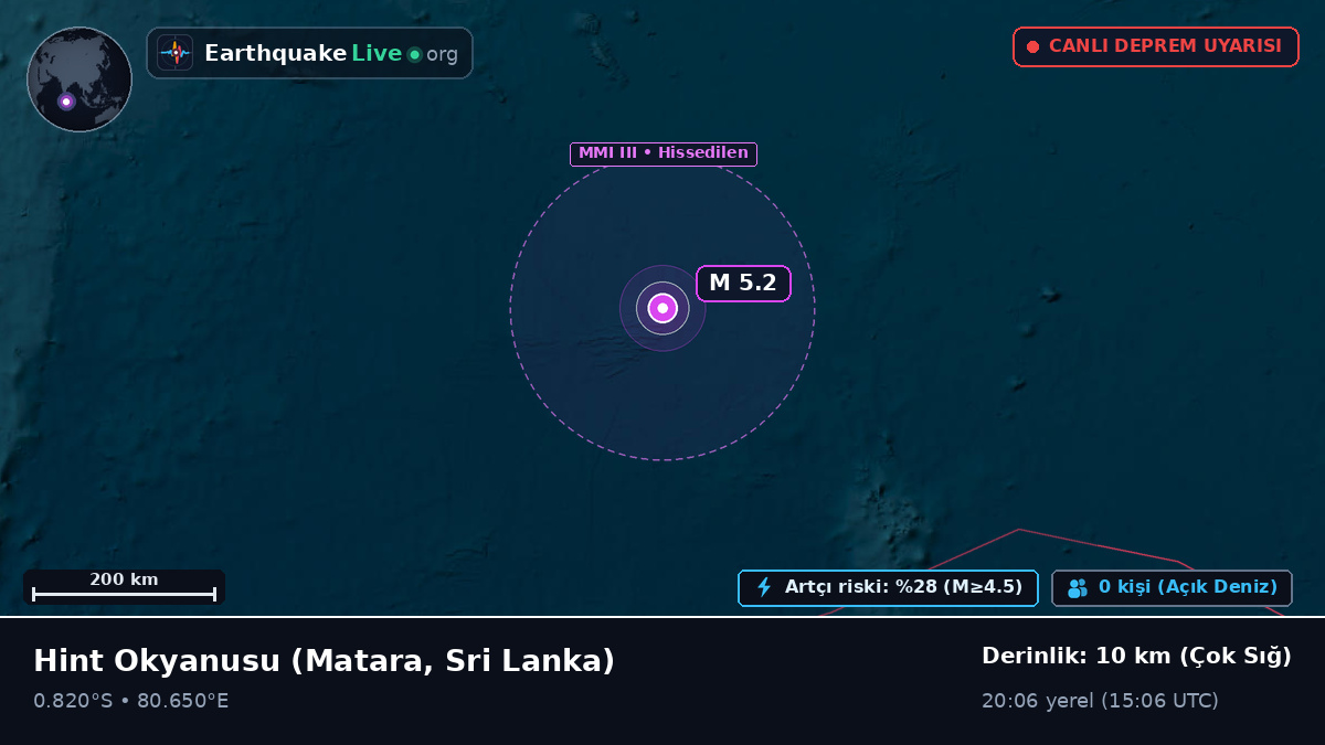 Hint Okyanusu (Sri Lanka)