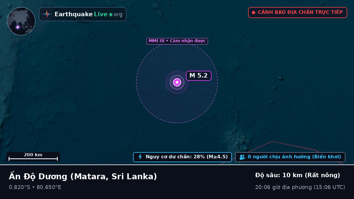 Ấn Độ Dương (Sri Lanka)