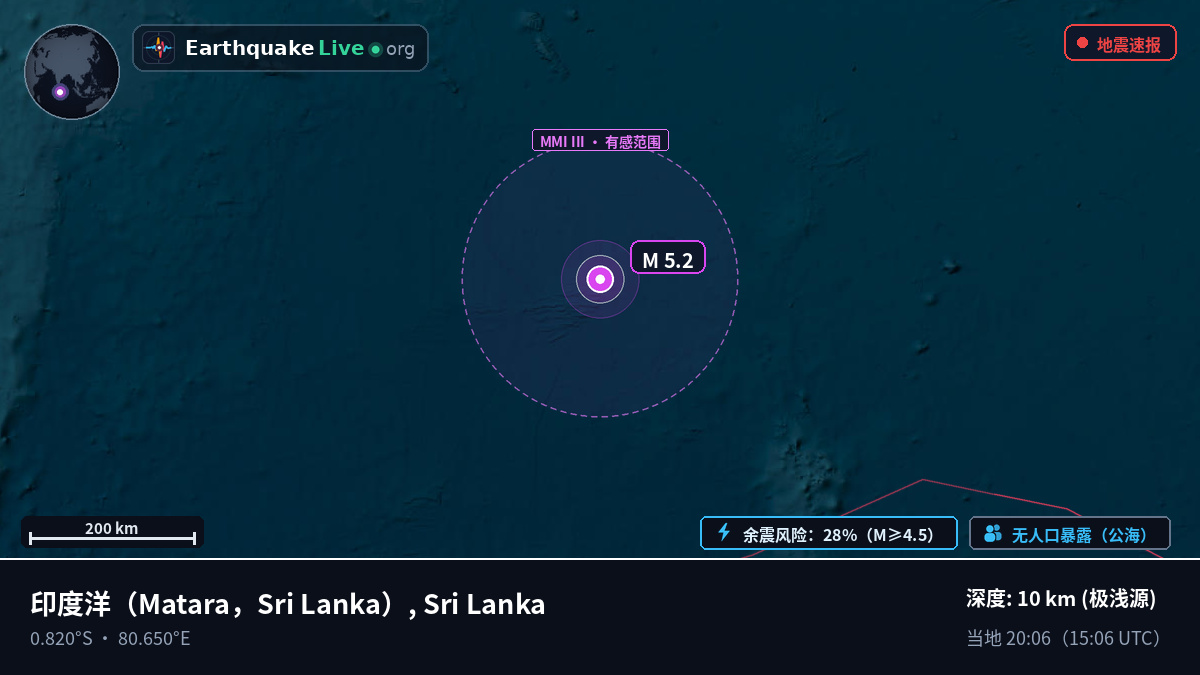 印度洋 (Sri Lanka)