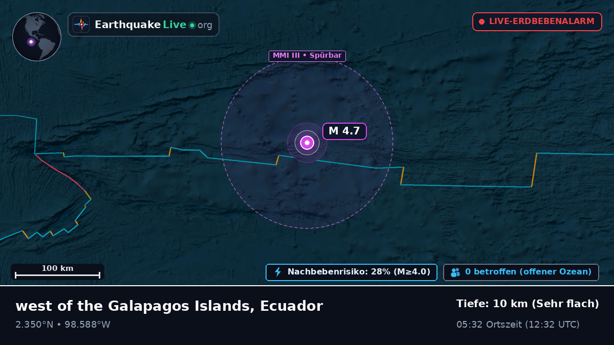 Nordatlantik (Ecuador)