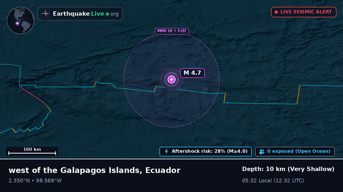 North Atlantic Ocean (Ecuador)