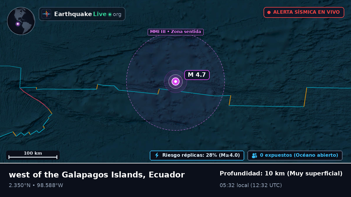 Océano Atlántico Norte (Ecuador)