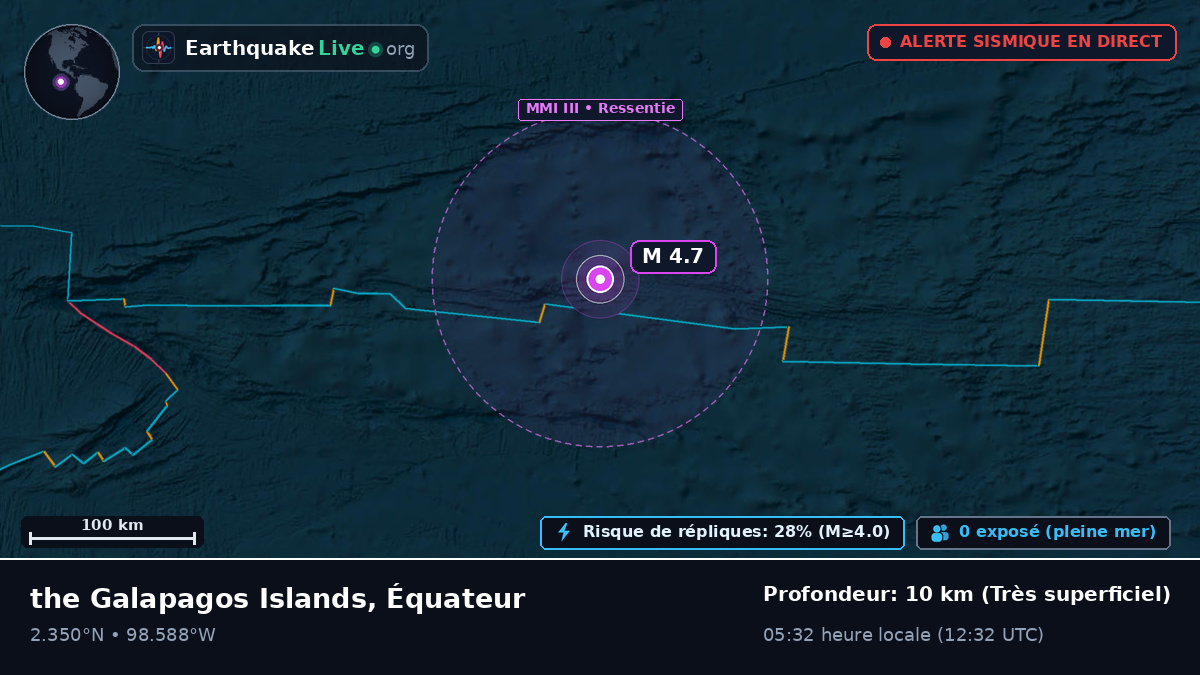 Océan Atlantique Nord (Équateur)