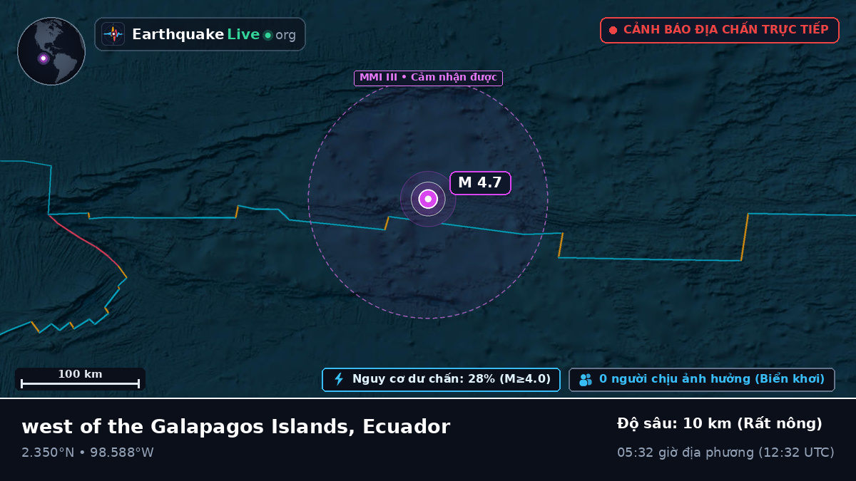 Bắc Đại Tây Dương (Ecuador)