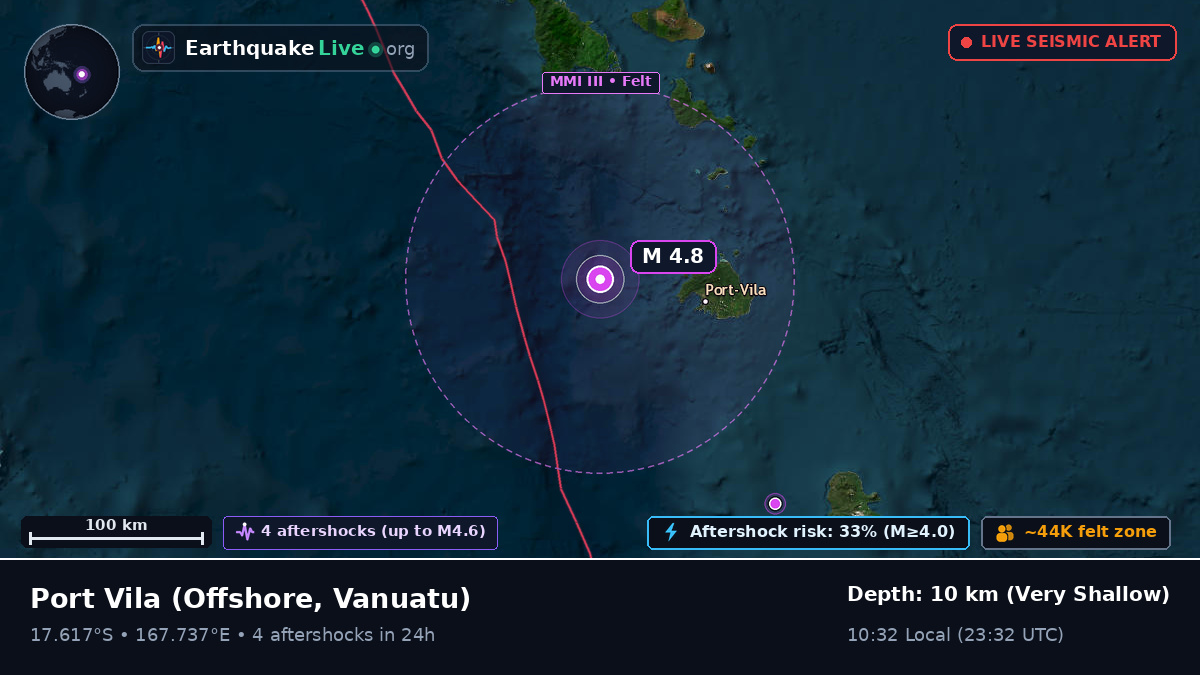 Off the coast of Port Vila, Vanuatu