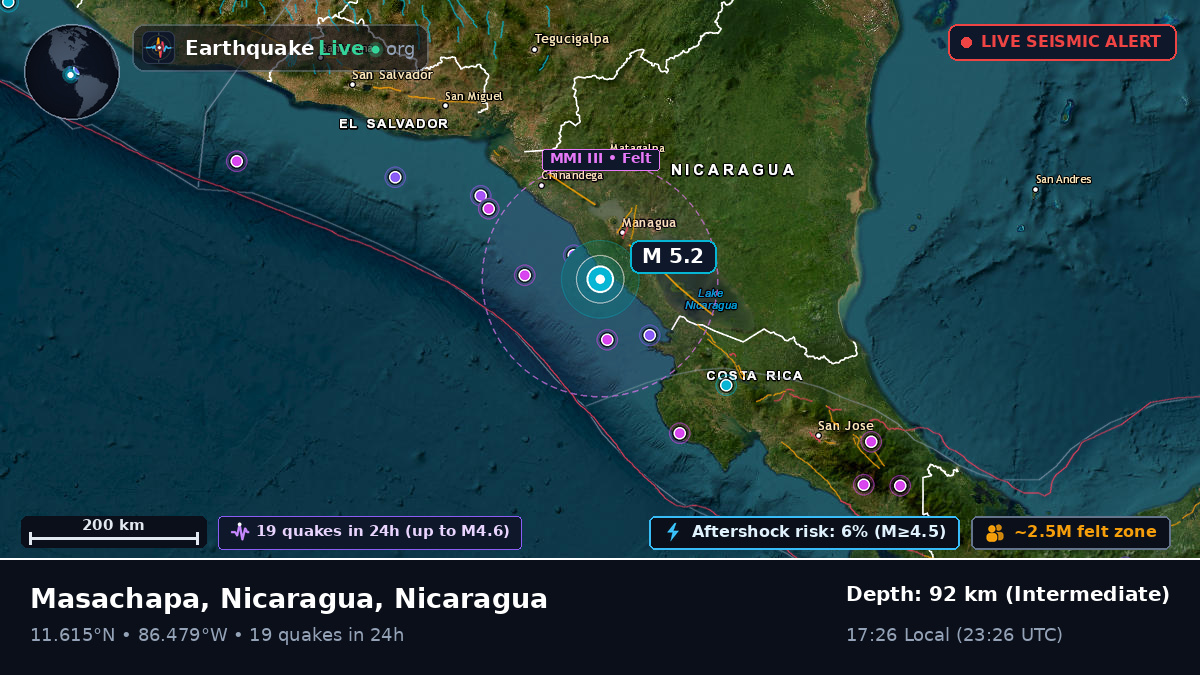 Caribbean Sea (Nicaragua)