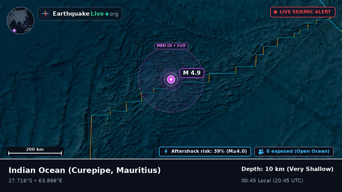 Indian Ocean (Mauritius)