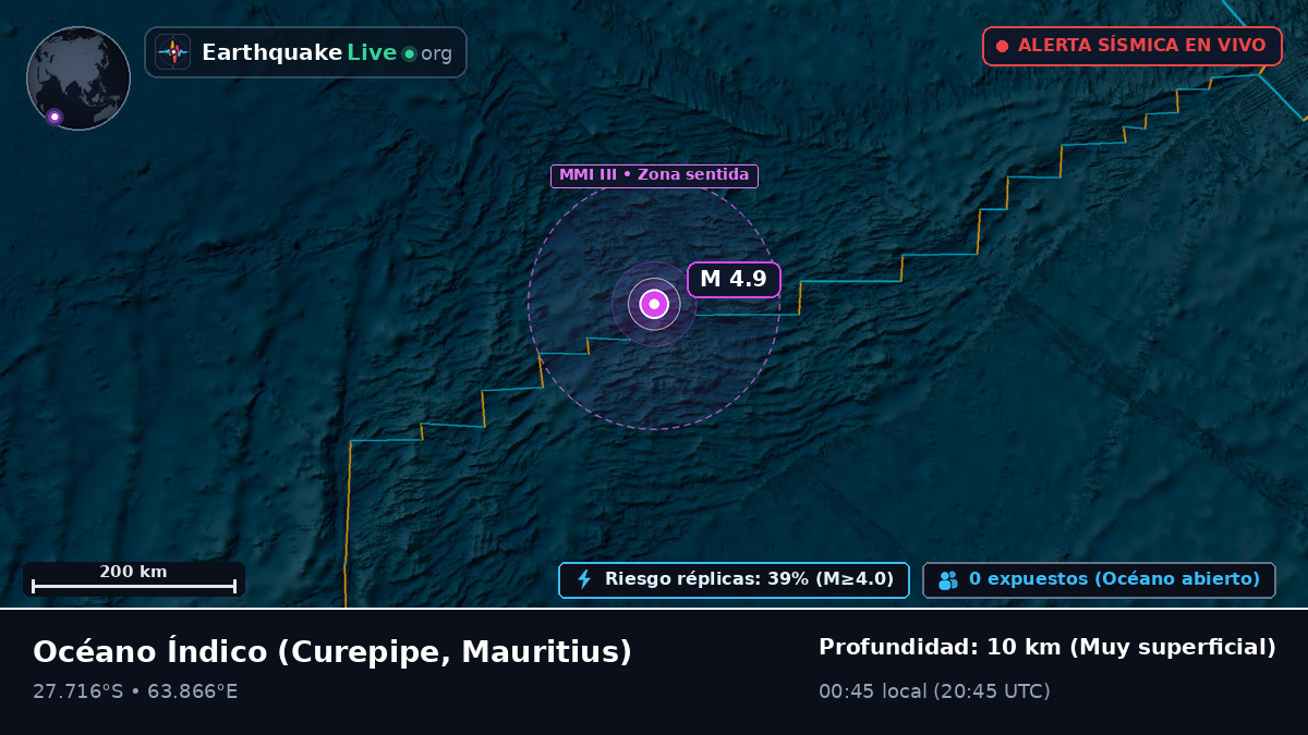 Océano Índico (Mauritius)