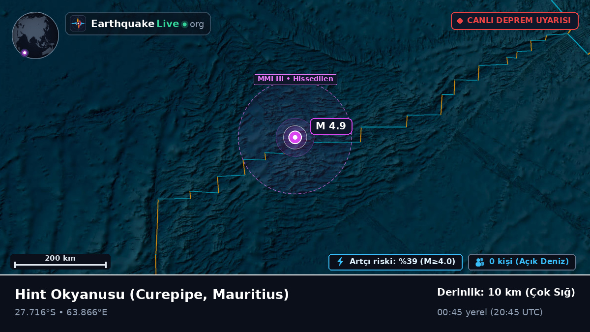 Hint Okyanusu (Mauritius)
