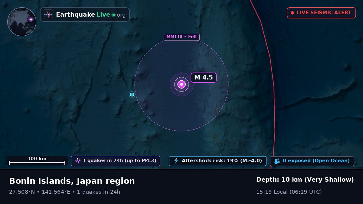 North Pacific Ocean (Japan)
