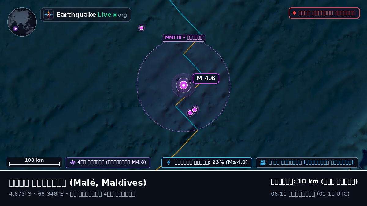 ভারত মহাসাগর (Maldives)