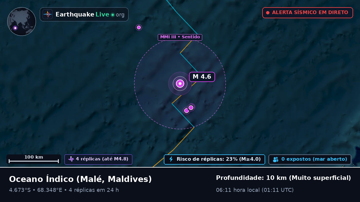 Oceano Índico (Maldives)