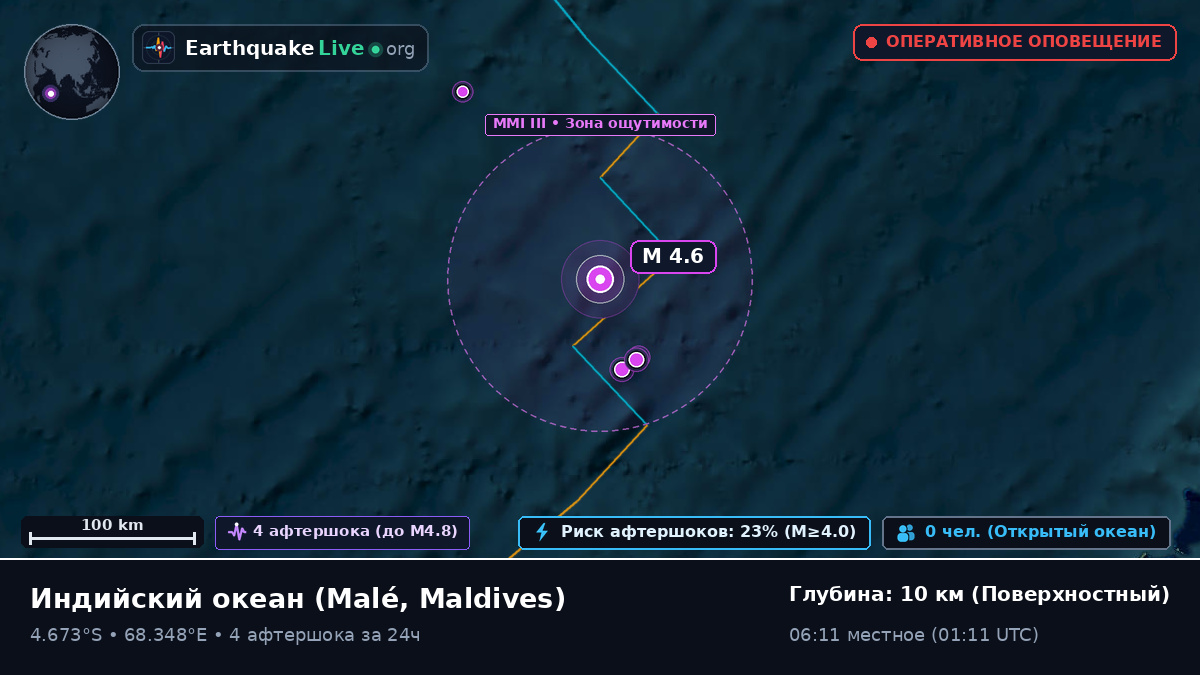 Индийский океан (Maldives)