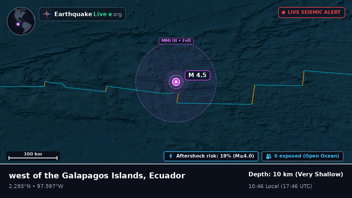 North Atlantic Ocean (Ecuador)