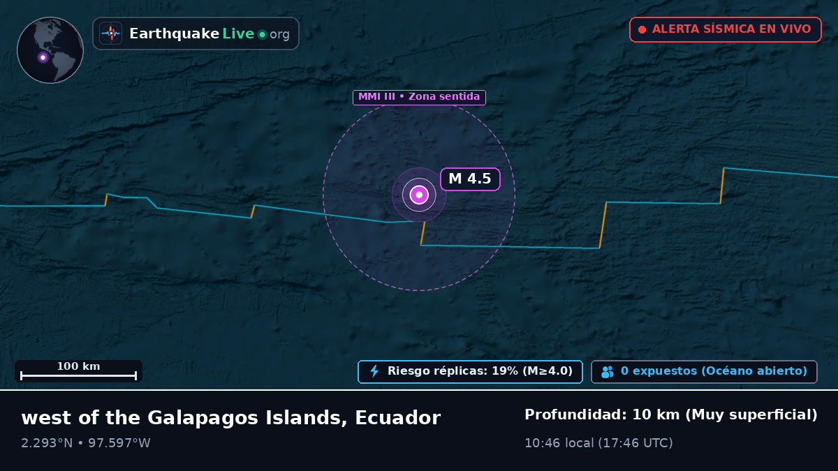 Océano Atlántico Norte (Ecuador)