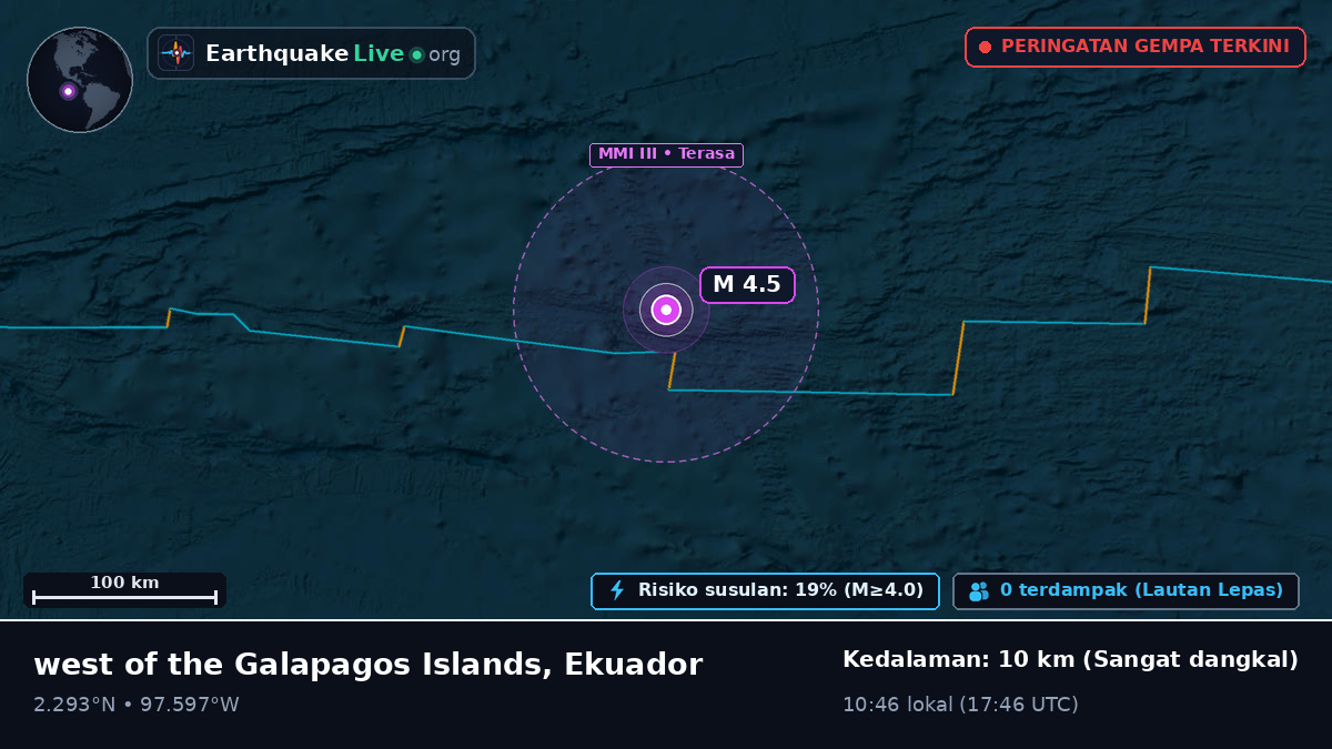 Samudra Atlantik Utara (Ekuador)