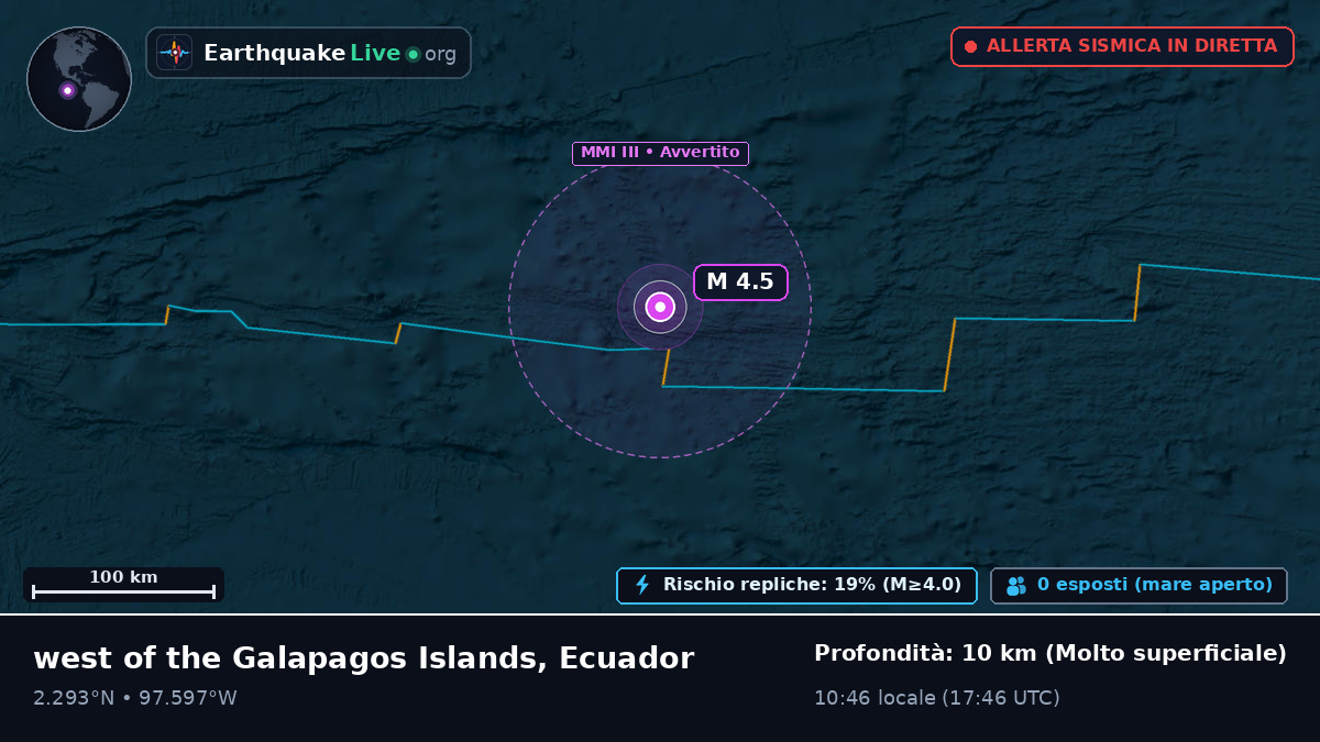 Oceano Atlantico settentrionale (Ecuador)