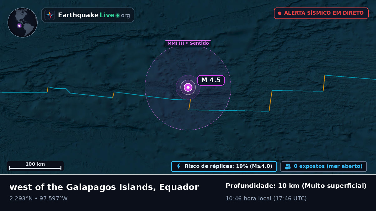 Oceano Atlântico Norte (Equador)