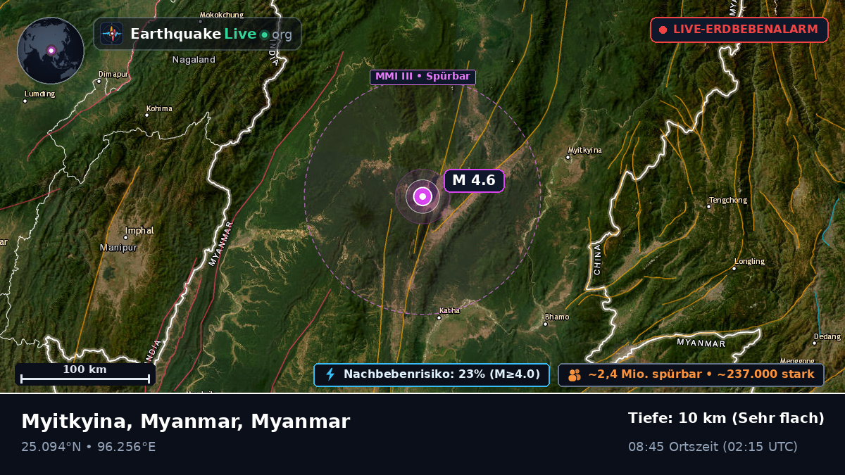 Kachin, Myanmar