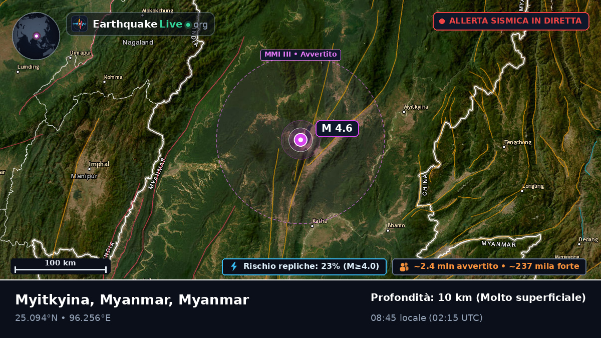 Kachin, Myanmar