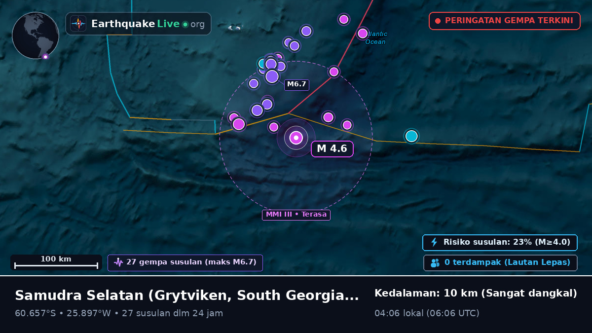 Samudra Selatan (South Georgia and the Islands)