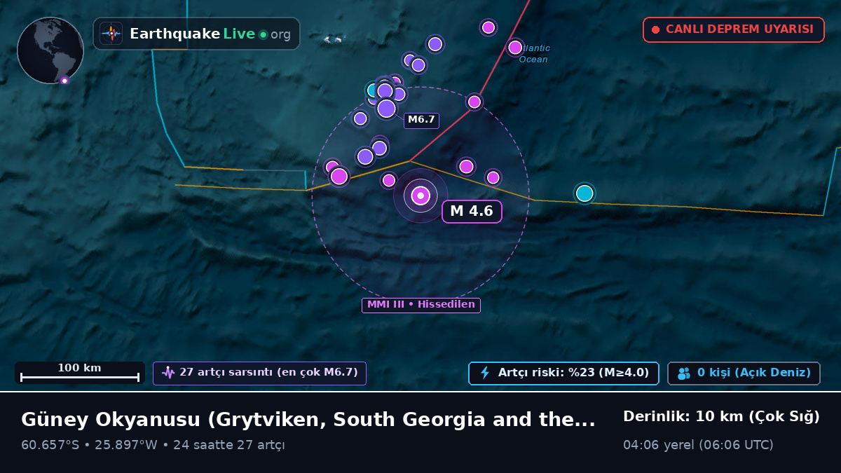 Güney Okyanusu (South Georgia and the Islands)