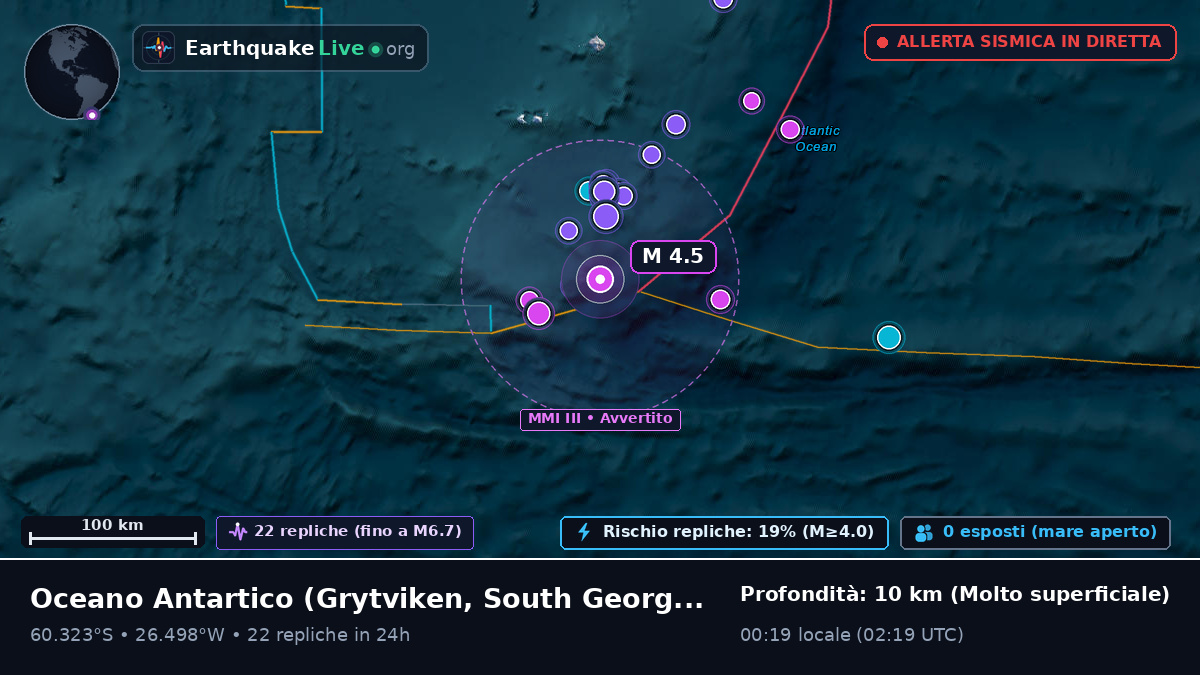 Oceano Antartico (South Georgia and the Islands)
