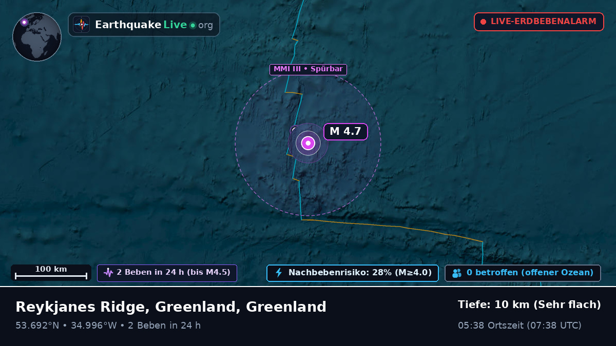 Nordatlantik (Greenland)