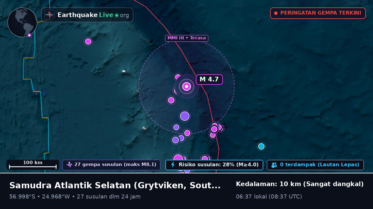 Samudra Atlantik Selatan (South Georgia and the Islands)