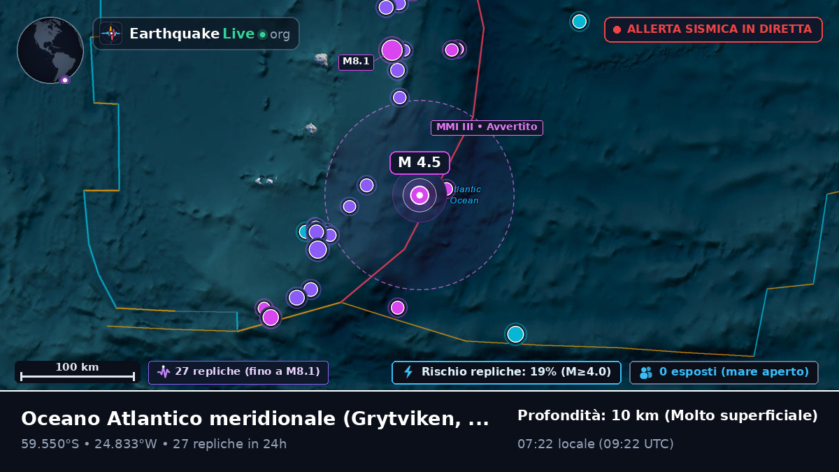 Oceano Atlantico meridionale (South Georgia and the Islands)