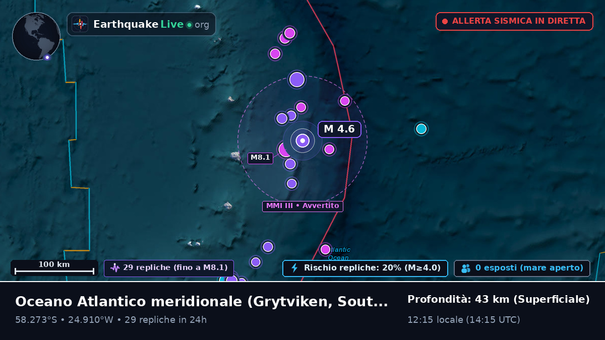 Oceano Atlantico meridionale (South Georgia and the Islands)