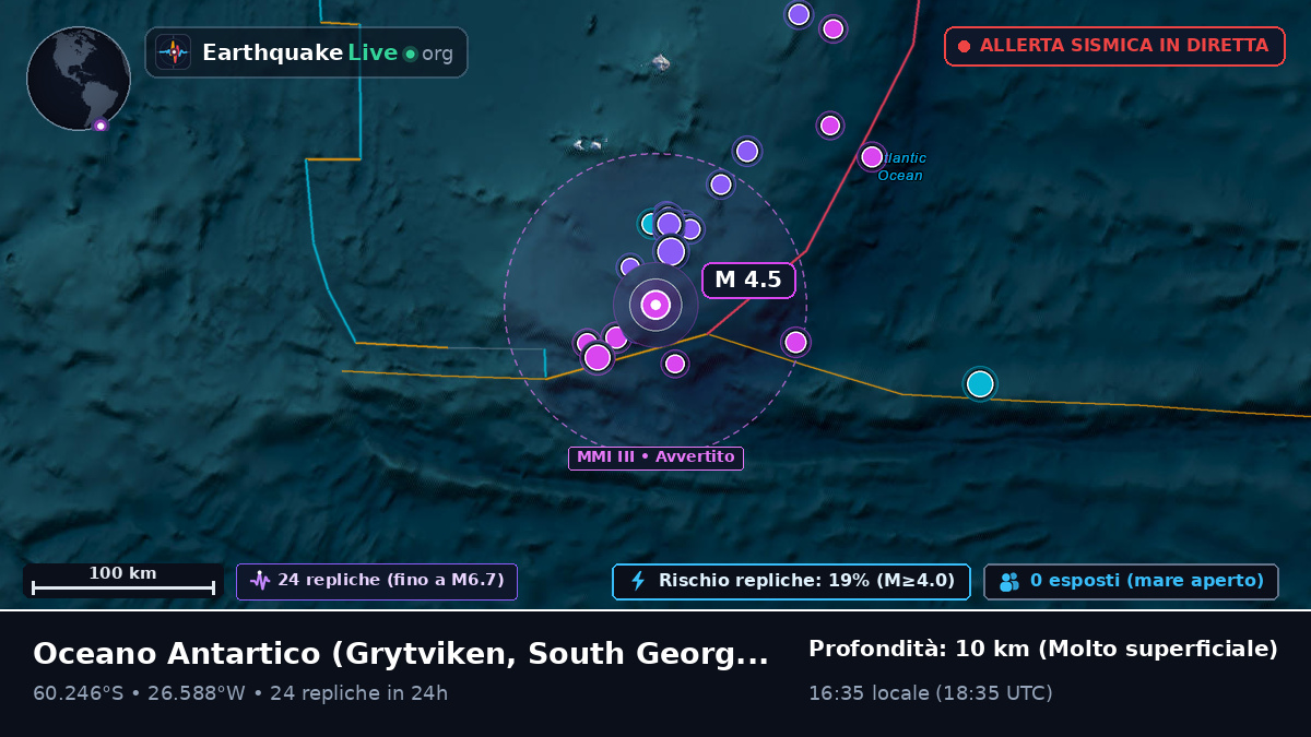 Oceano Antartico (South Georgia and the Islands)