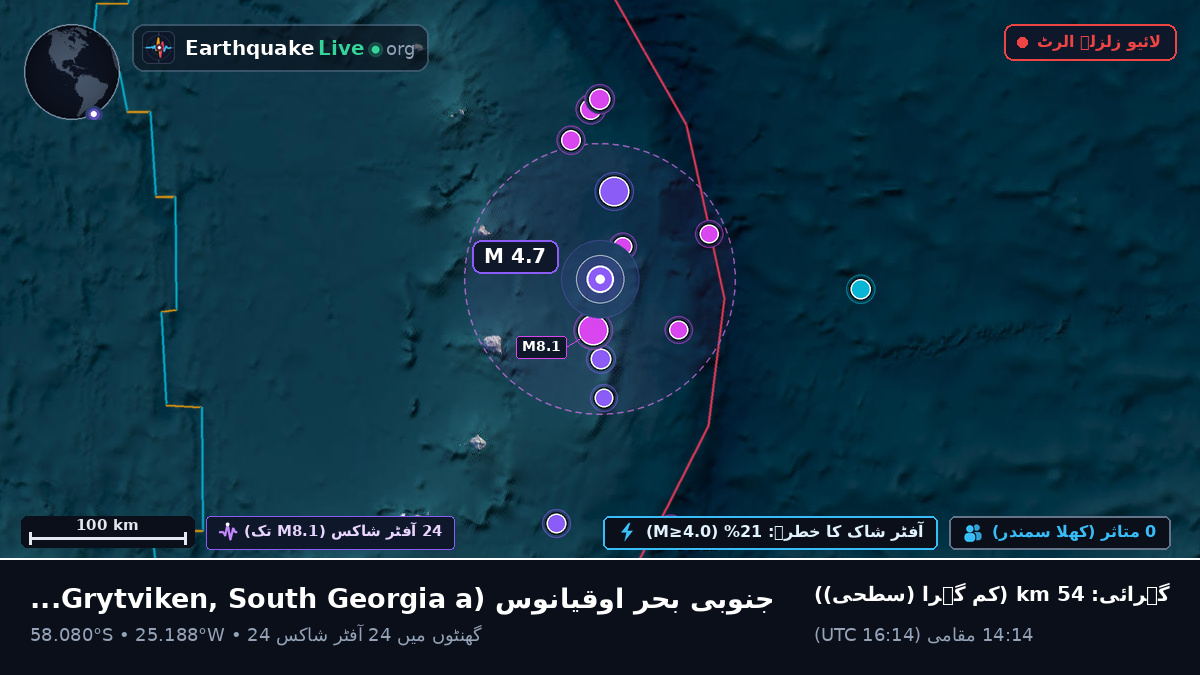 جنوبی بحر اوقیانوس (South Georgia and the Islands)