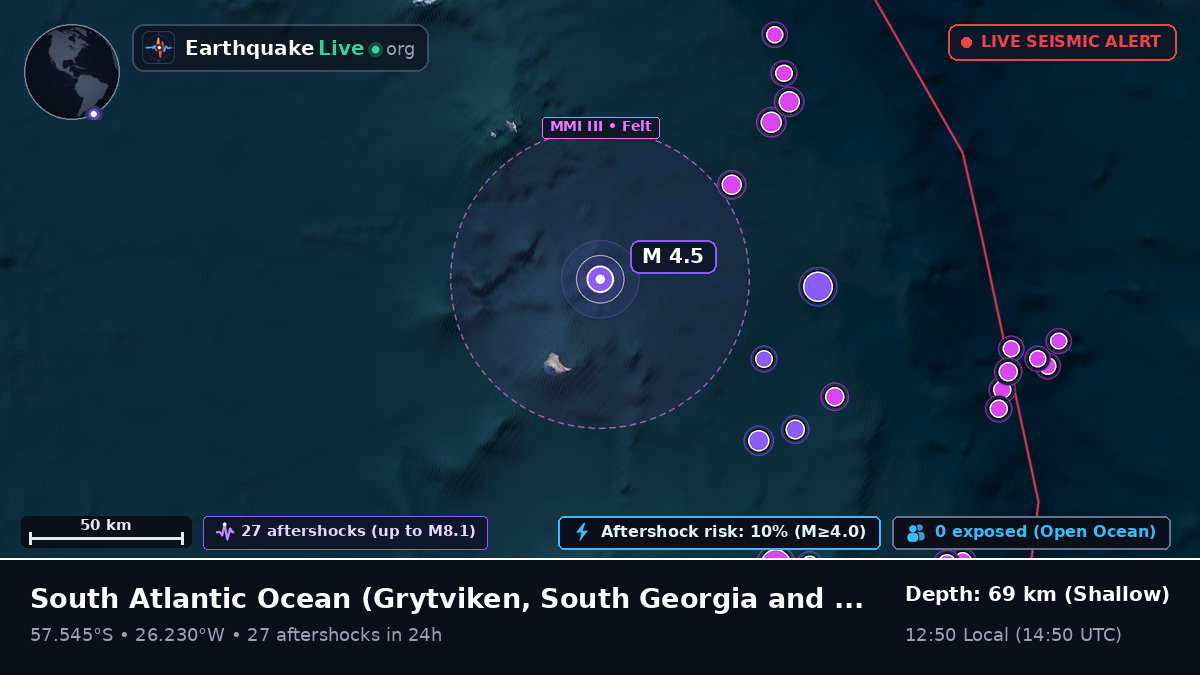 South Atlantic Ocean (South Georgia and the Islands)