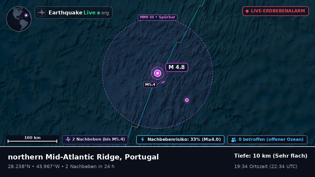Nordatlantik (Portugal)